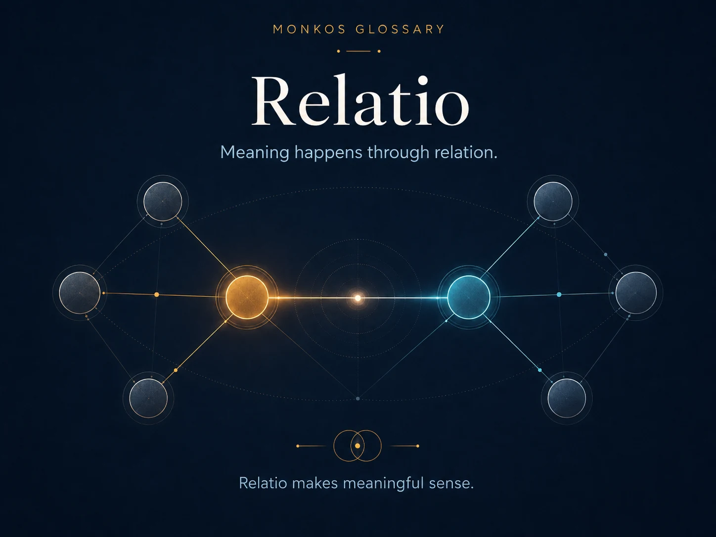 Relatio diagram showing meaning emerging through connection between distinct nodes